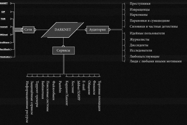 Как на блэк спрут создать ключ