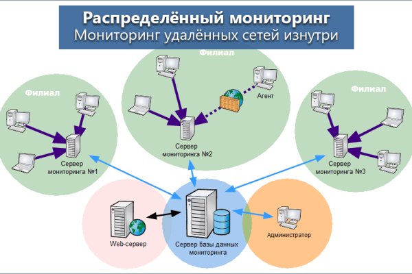 Bs актуальная ссылка