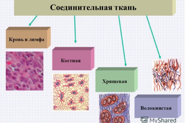 Блэк спрут зайти 1blacksprut me